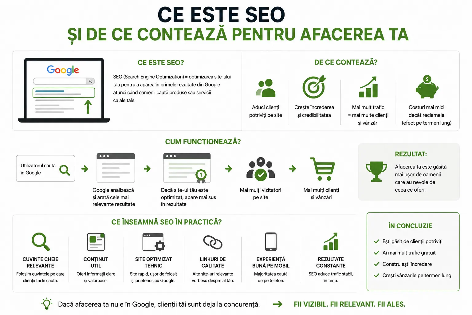 What SEO is and why it matters for your business