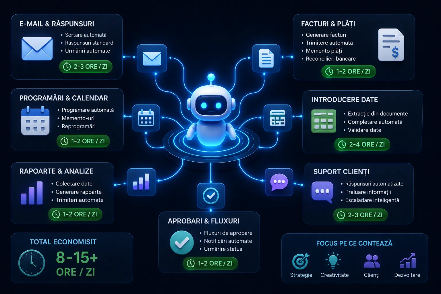 Intelligent automation: real examples that save hours every day