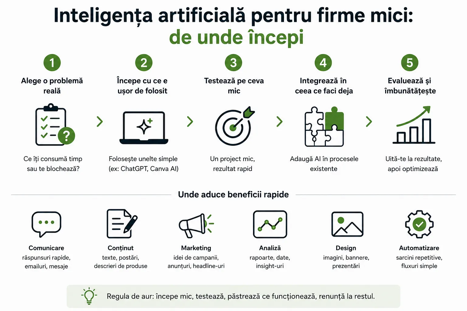 Artificial intelligence for small businesses: where to start